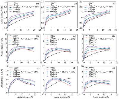 Experimental study on the thixotropic strength of the marine soft clay from the Yangtze River estuary